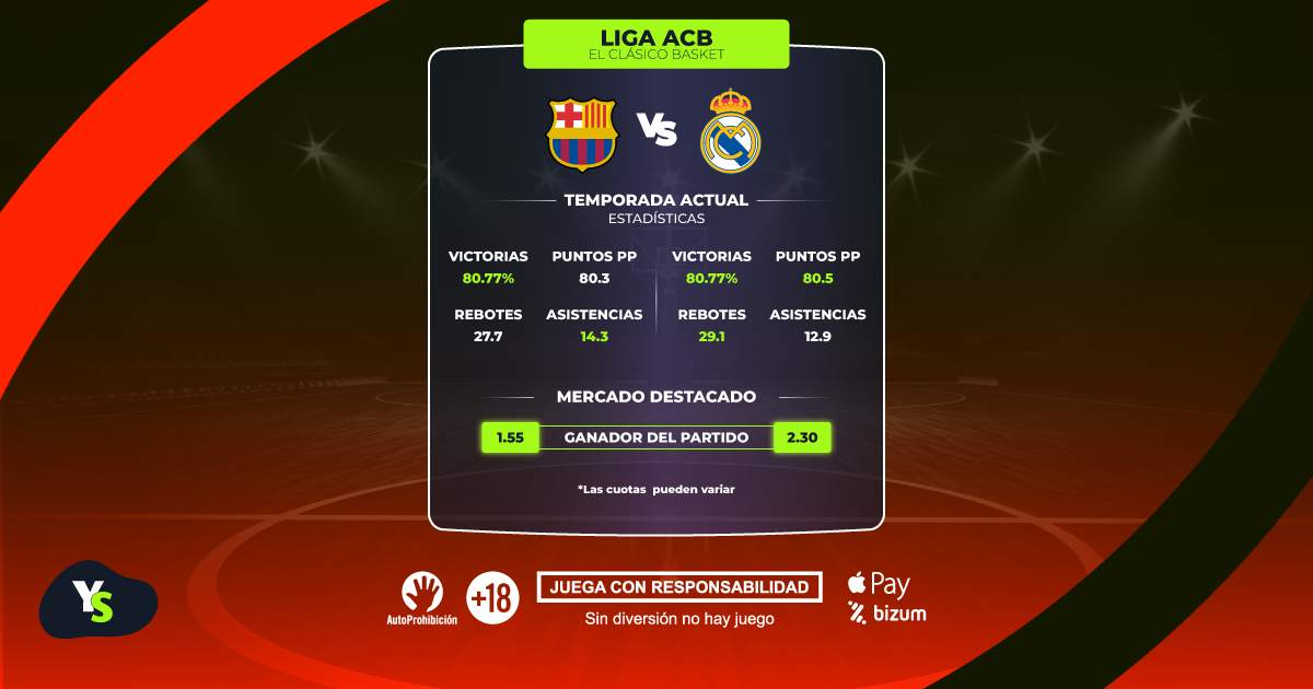 Barcelona vs Real Madrid | Liga ACB