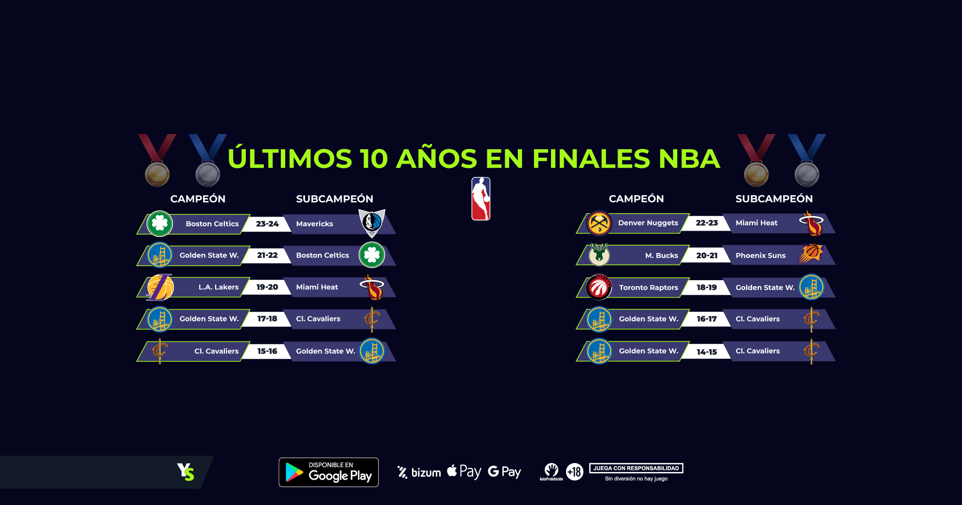 ¡Arrancan las Finales de Conferencia en la NBA! ¿Quién llegará a la gran final?
