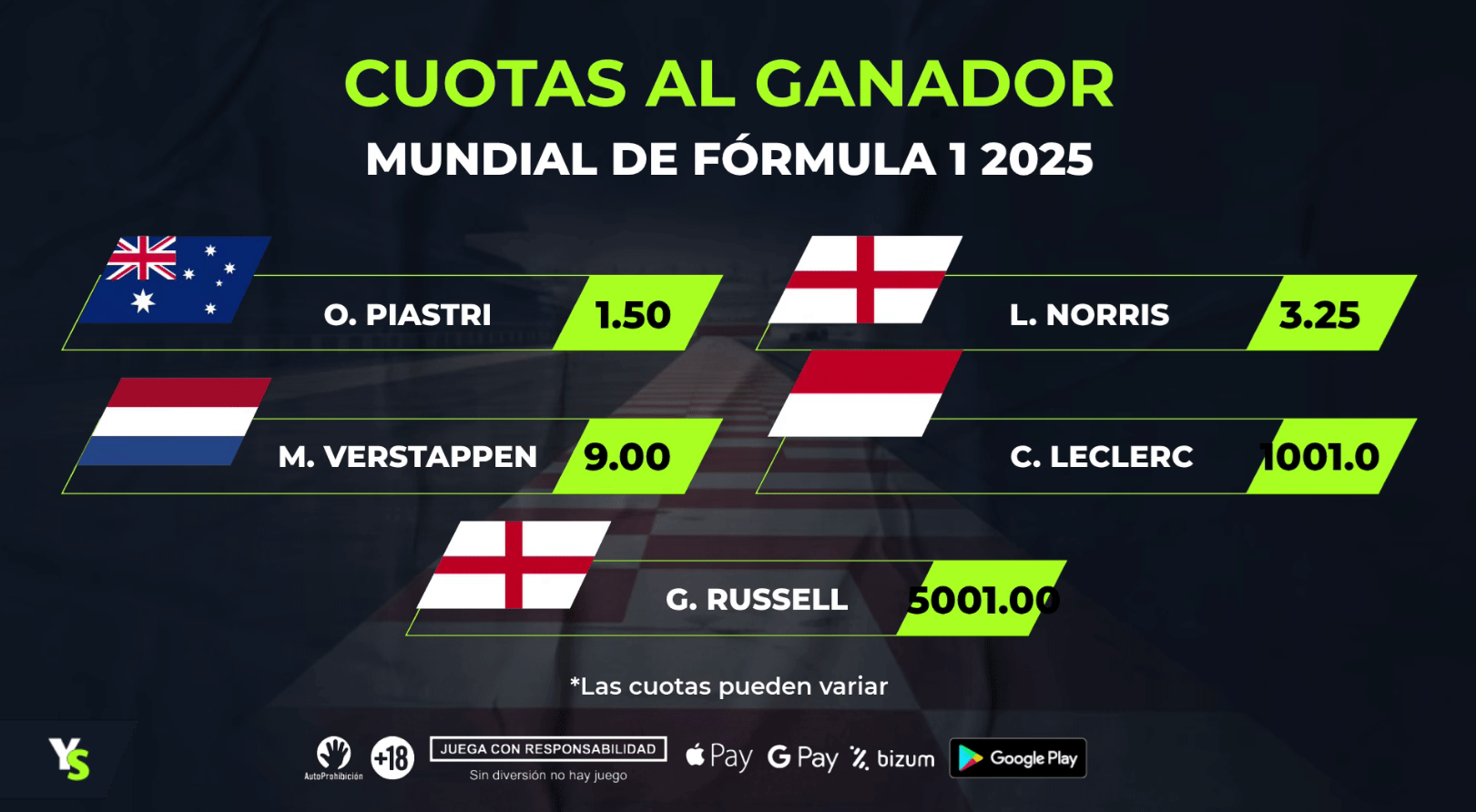 Cuotas a campeón del mundial de F1: Piastri no lo tiene tan fácil